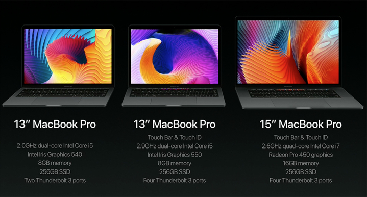 Технические характеристики нового MacBook Pro.