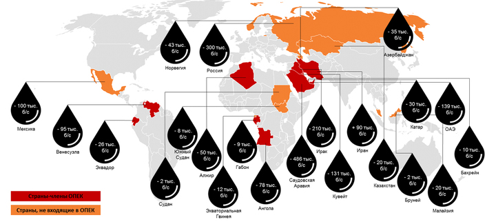 Альянс ОПЕК и нефтедобывающих стран для регулирования рынка нефти.