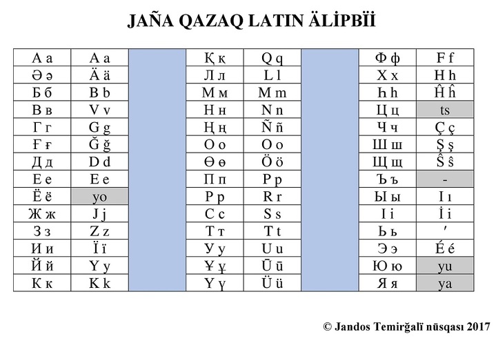 Транслитерация алфавитов.